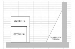 土地②6.28