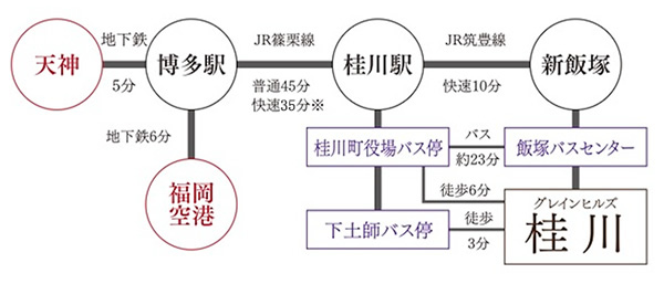 駅図