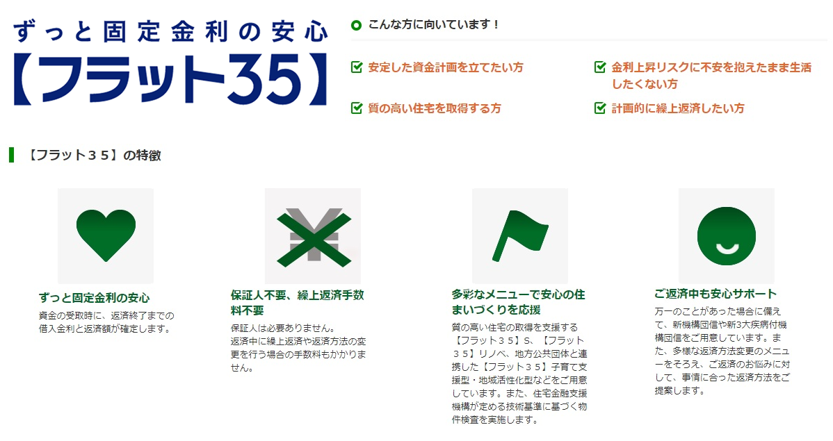 フラット35について
