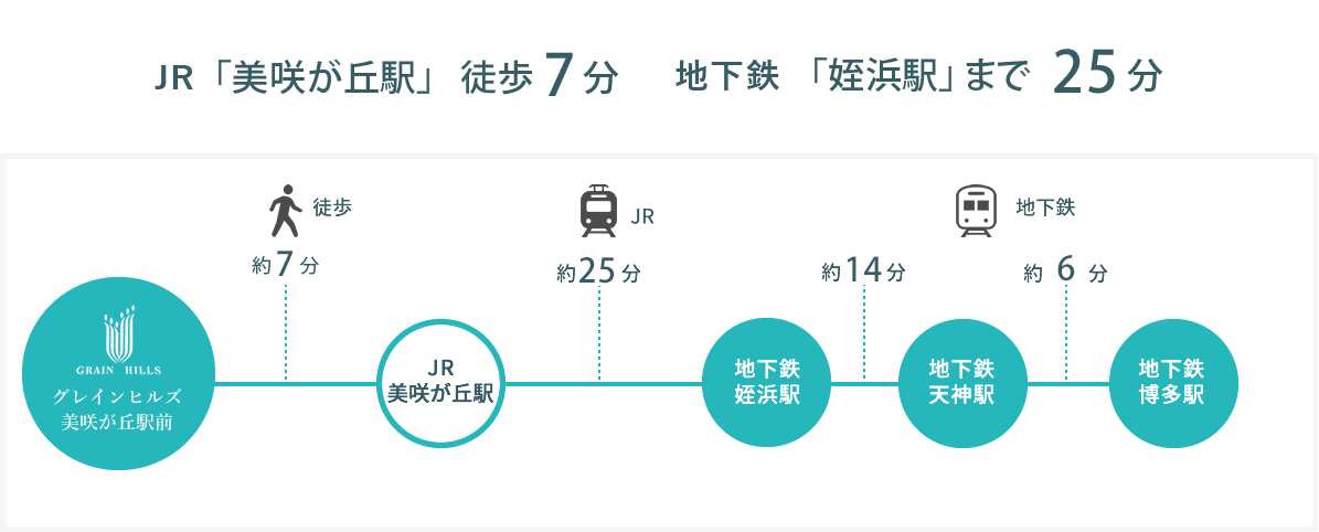 糸島グレインヒルズ美咲が丘駅前