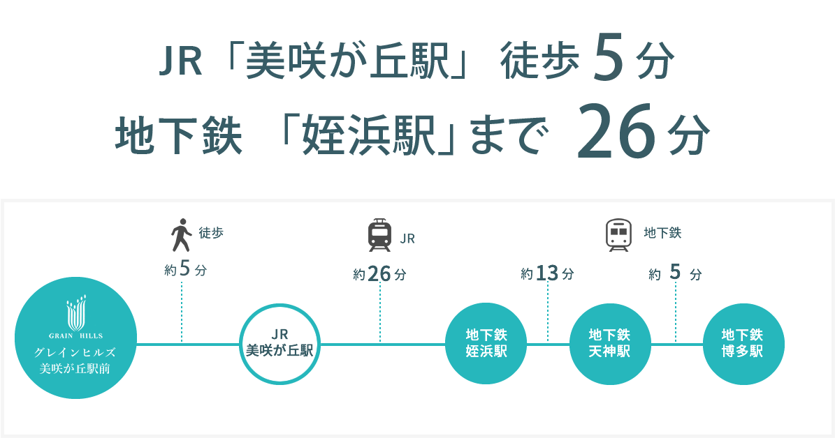 糸島グレインヒルズ美咲が丘駅前