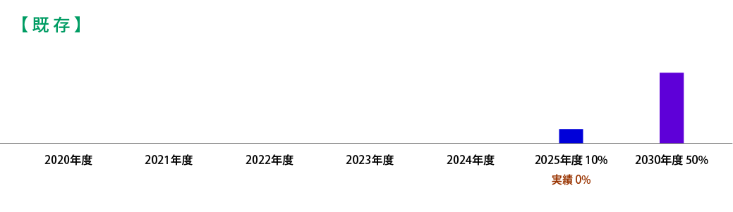 既存